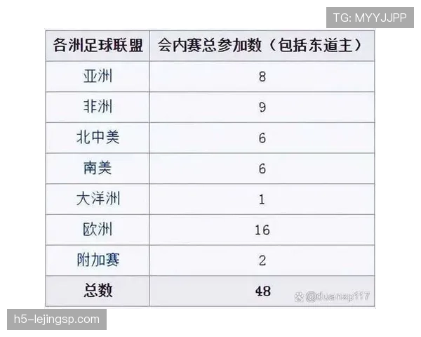 2026世界杯48队分组规则和小组第三出线条件怎么算