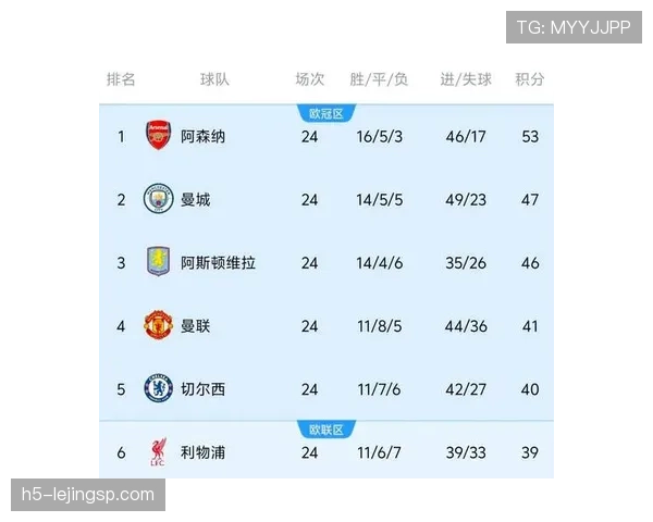曼联连胜背后稳定性仍存疑，表现波动对争冠形势形成制约