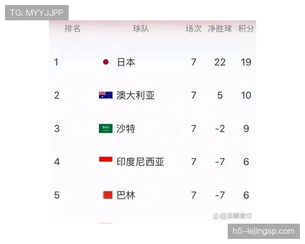 沙特队2026世界杯预选赛晋级形势分析 亚洲区名额争夺战能否突围