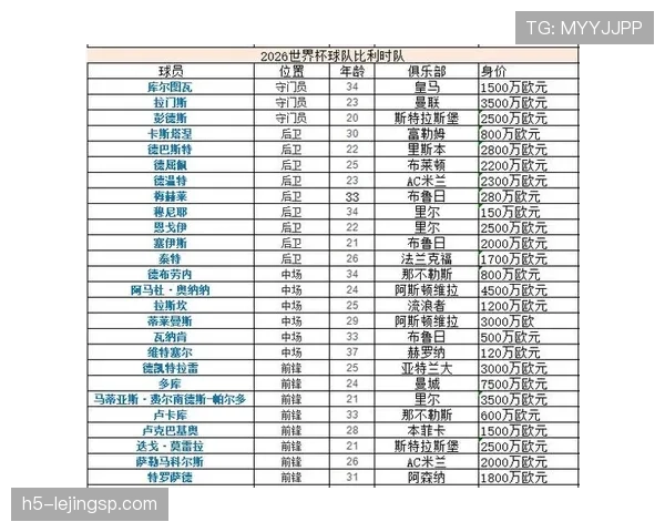 世界杯G组形势预测大全