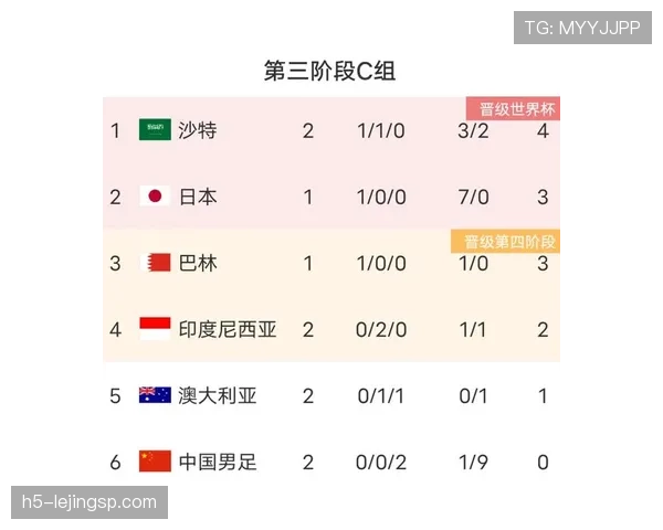 世界杯小组赛排名办法：积分、净胜球与进球数顺序
